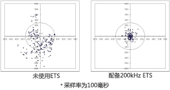眼球追蹤系統(tǒng)（ETS）